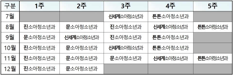 휴일 소아진료 일정표(7.19.~12.13.) 