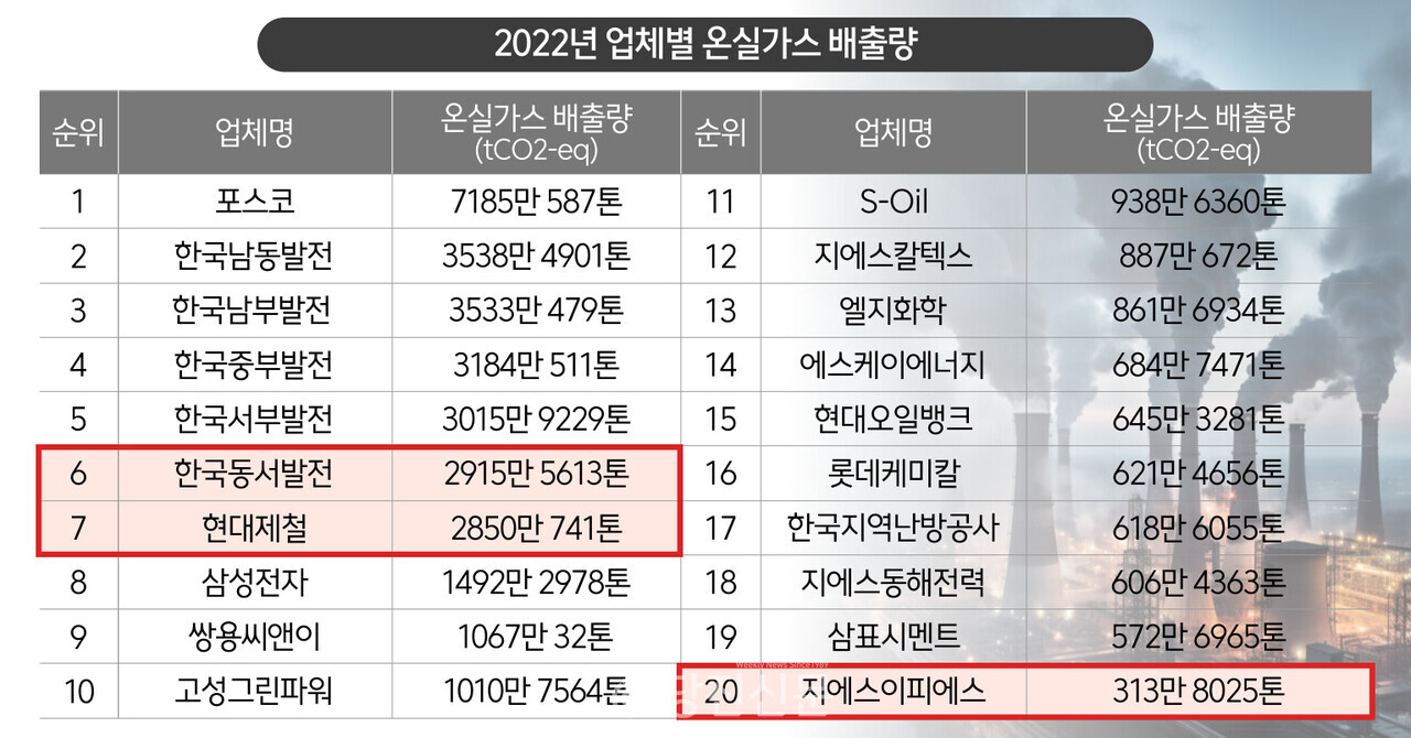 현대종합가스 이미지
