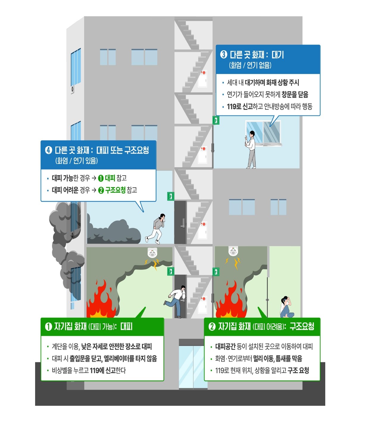 아파트 화재 피난안전대책 개선방안 홍보물. ⓒ당진소방서 제공
