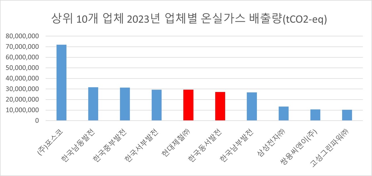 동서종합가스 이미지