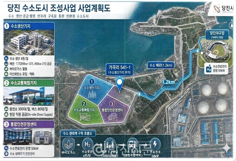 당진 수소인프라 조성사업 계획도. 송산면 가곡리 일원에 수소 생산·충전·공급시설을 집적하고 약 1.2㎞의 수소배관을 통해 당진 송산야구장 연료전지까지 수소를 공급할 계획이다. 추후 변경될 수 있다. ⓒ당진시 제공